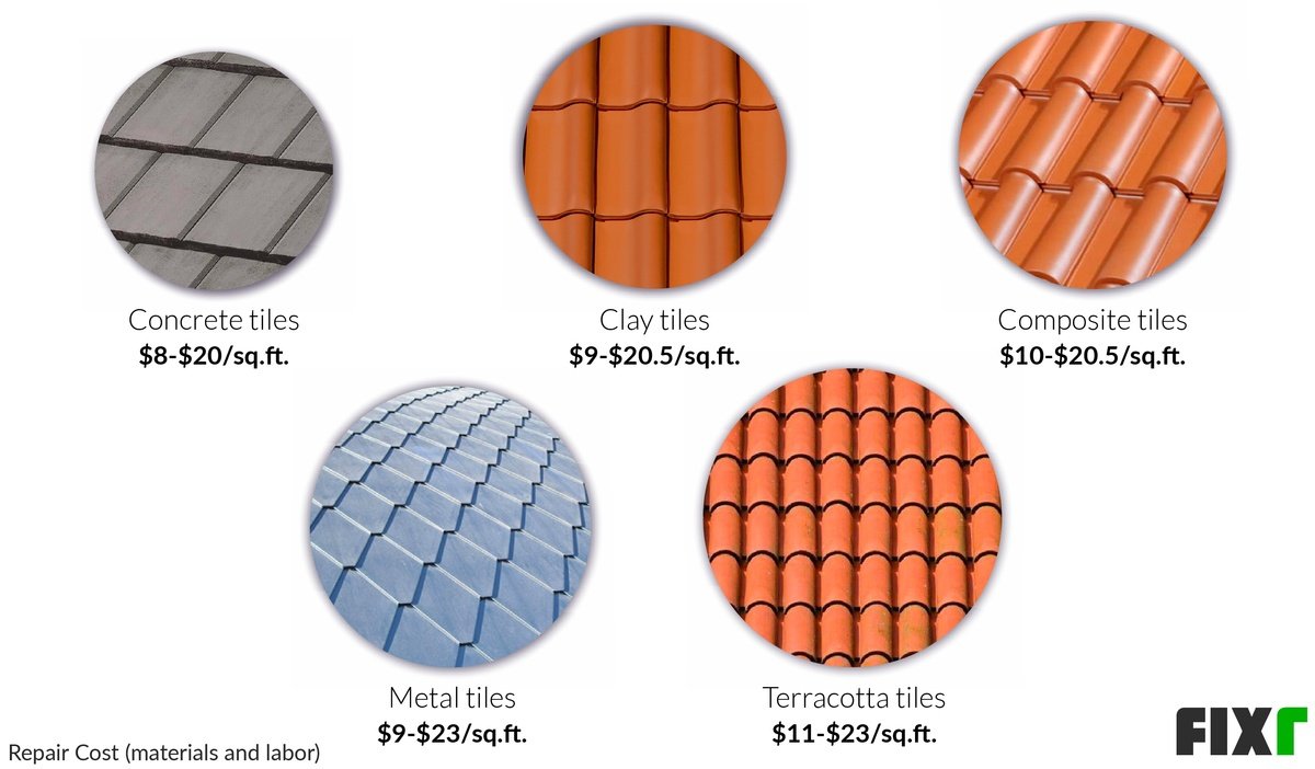 Tile Roof Repair Cost Cost To Replace Tile Roof Underlayment