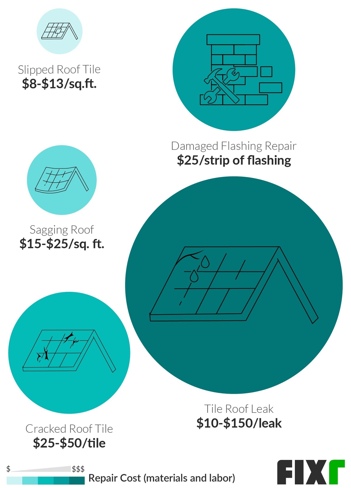 Tile Roof Repair Cost Cost To Replace Tile Roof Underlayment