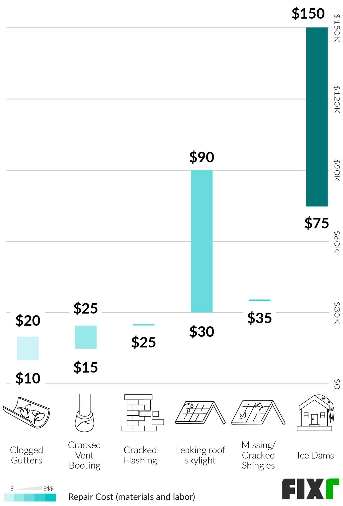 Tile Roof Repair Cost Cost To Replace Tile Roof Underlayment