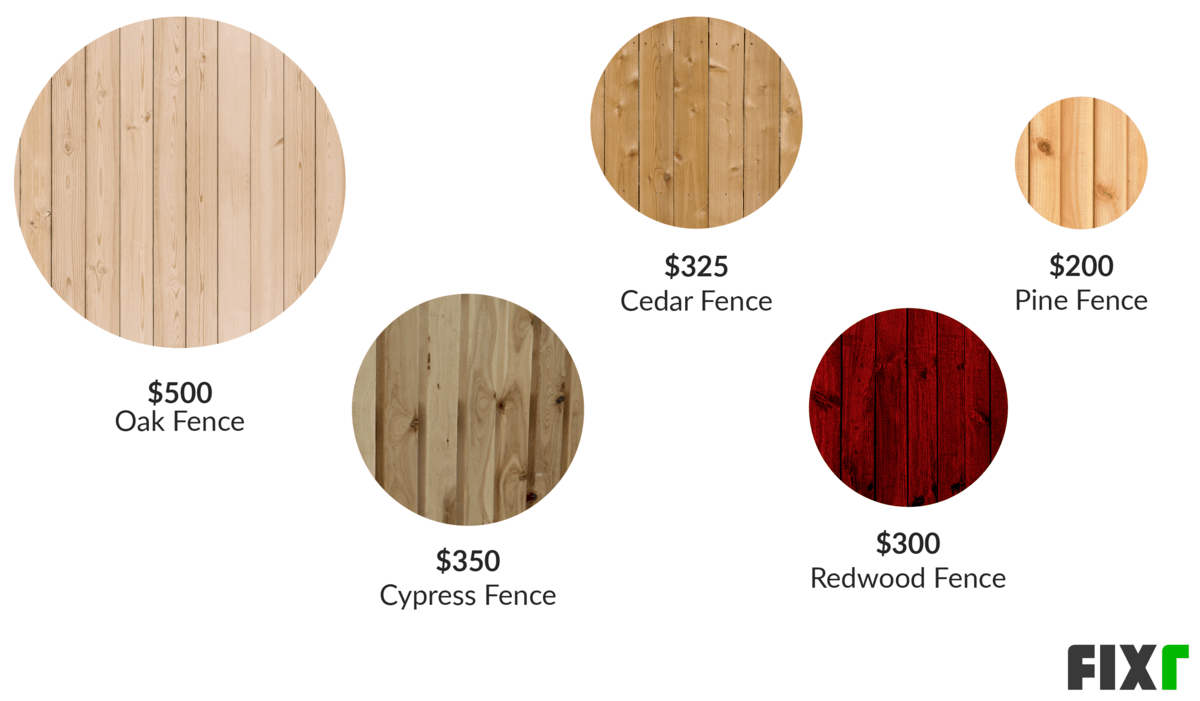 2020 Wood Fence Repair Cost Cost to Repair Wood Fence per Foot