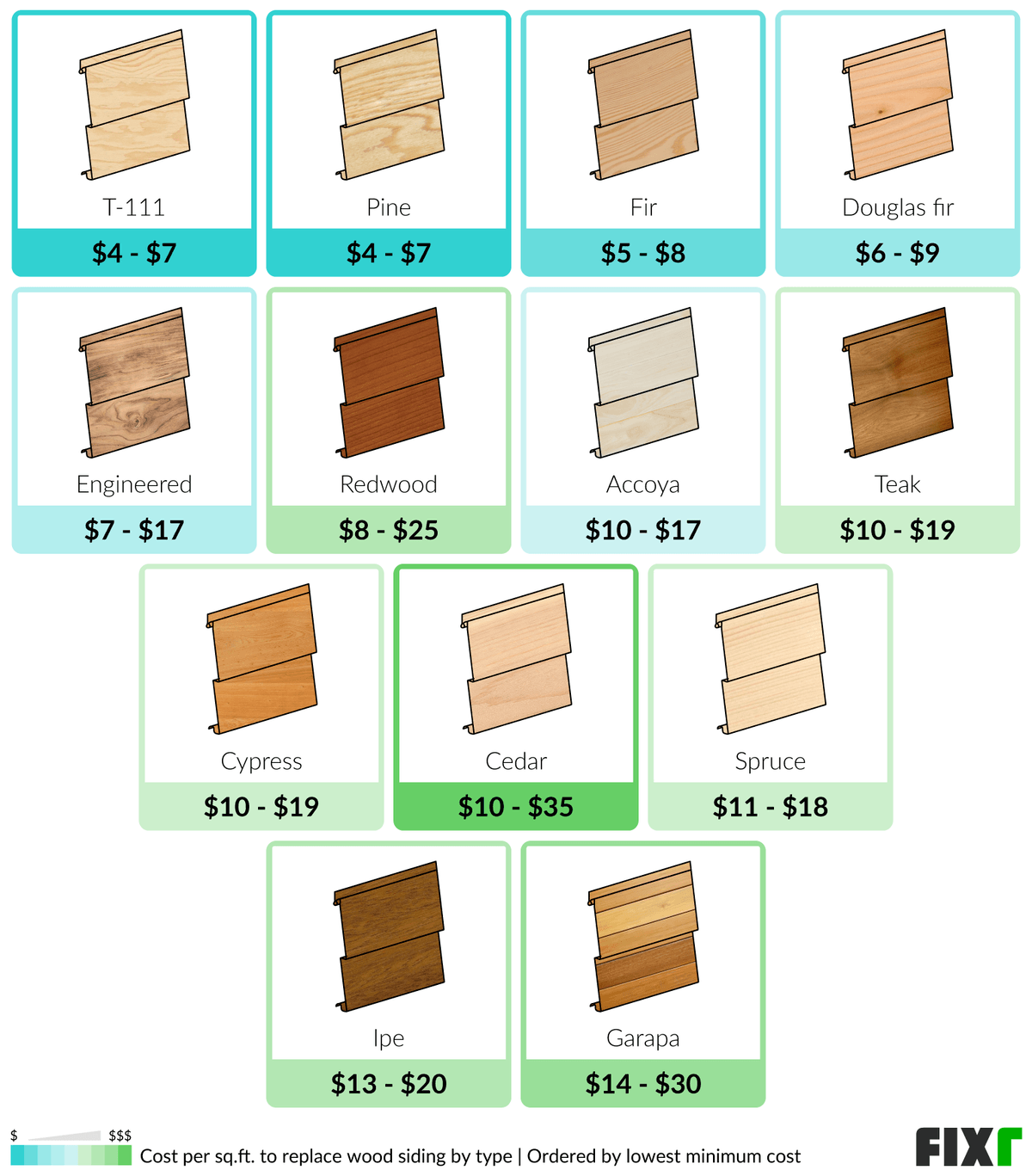 2022 Wood Siding Repair Cost Cost to Repair Wood Siding on a House