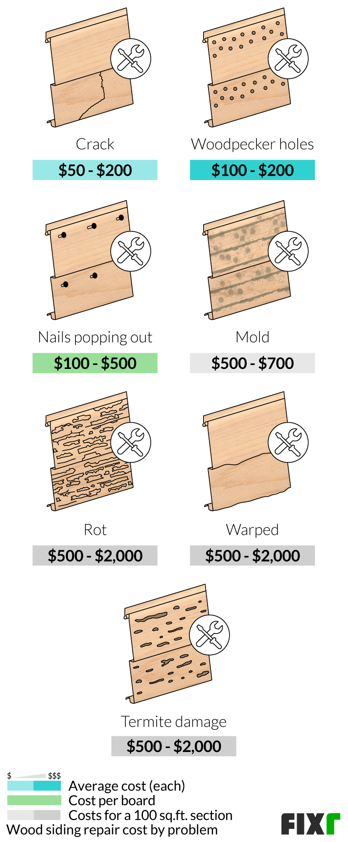 2022 Wood Siding Repair Cost Cost to Repair Wood Siding on a House