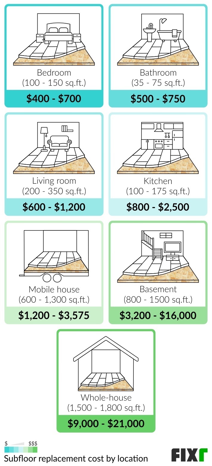 Labor Cost To Install Subfloor Viewfloor.co