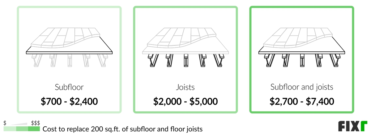 cost-to-replace-floor-joists-and-subfloor-viewfloor-co