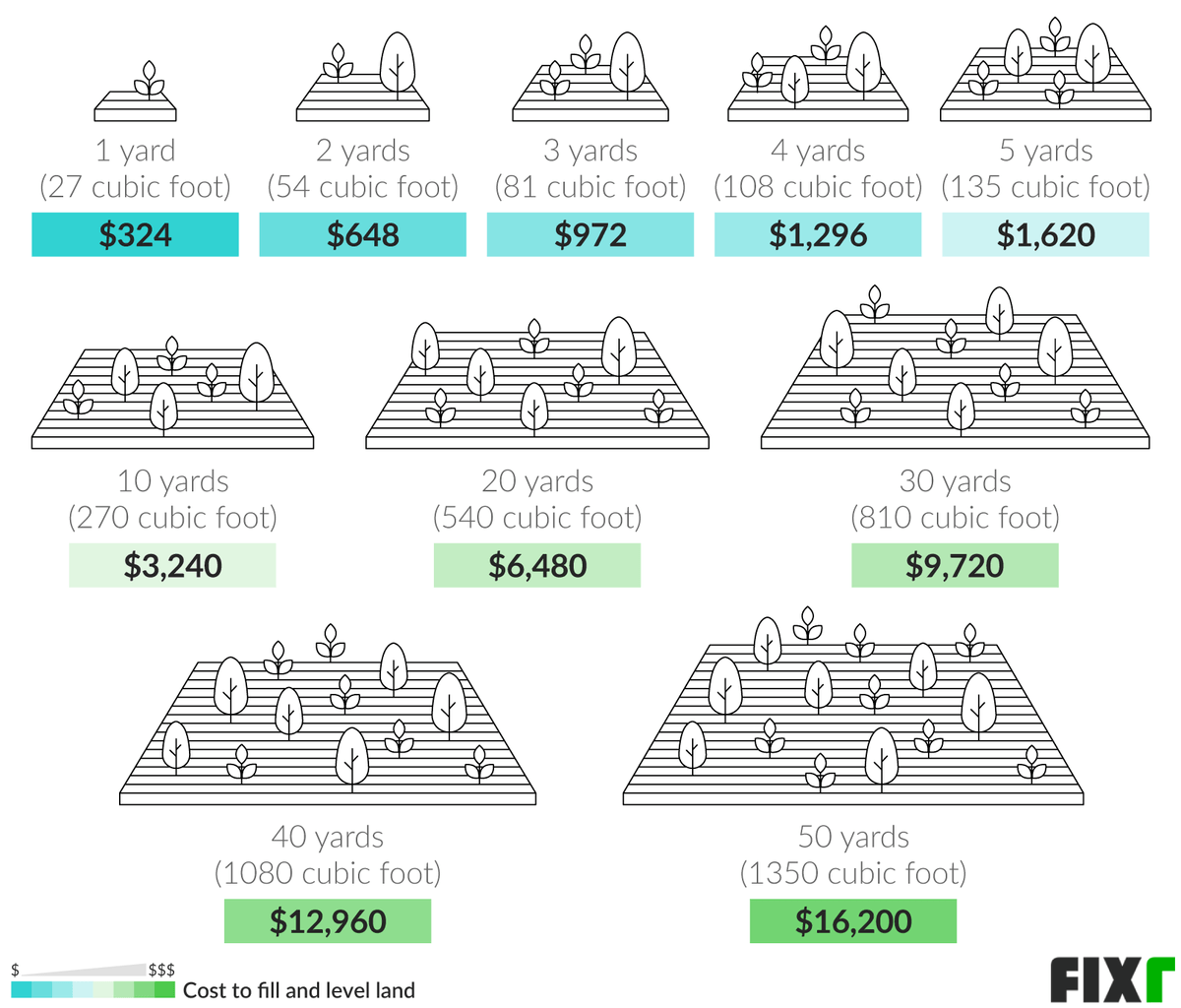 2021 Cost to Regrade Yard Cost to Level Yard