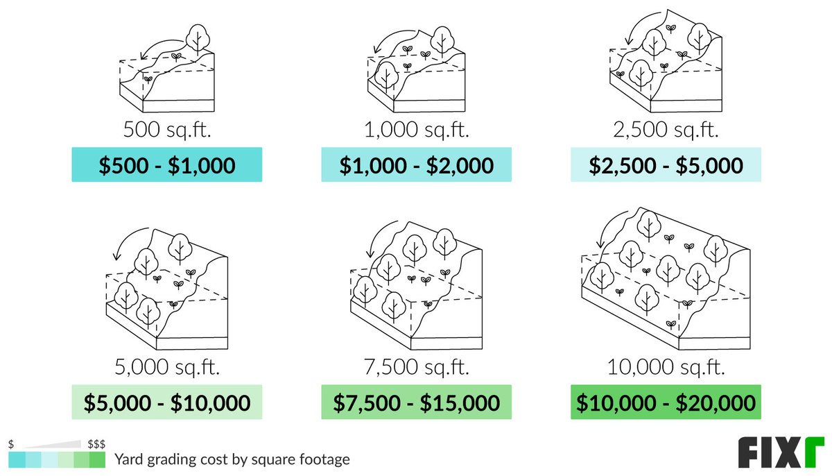  How Much Does It Cost to Reslope for Landscaping?