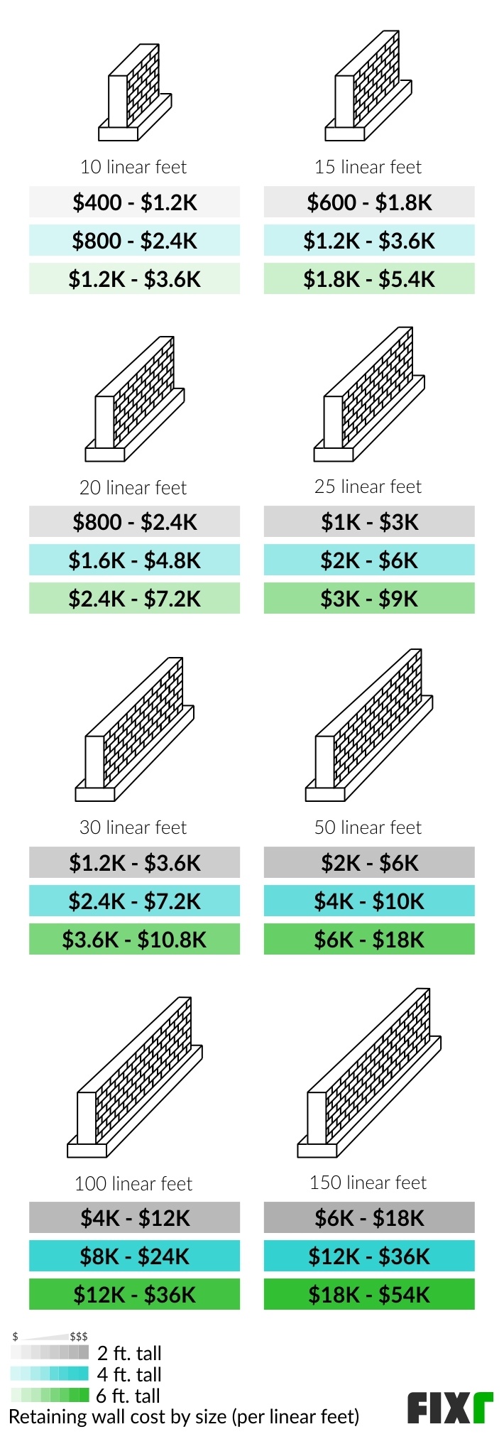 2022 Retaining Wall Cost | Cost to Build Retaining Wall