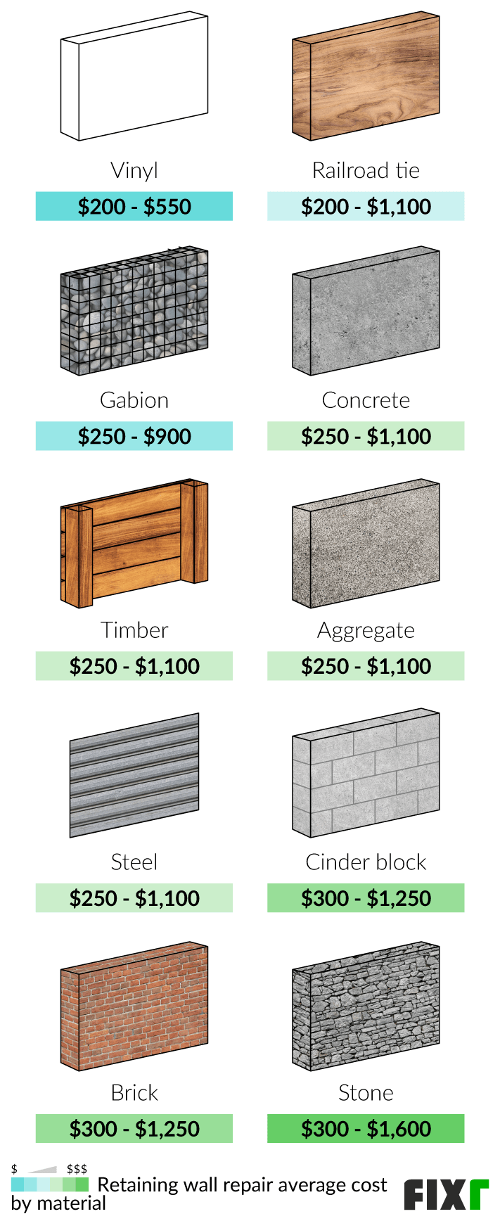 2022 Retaining Wall Repair Cost Cost to Fix Retaining Wall