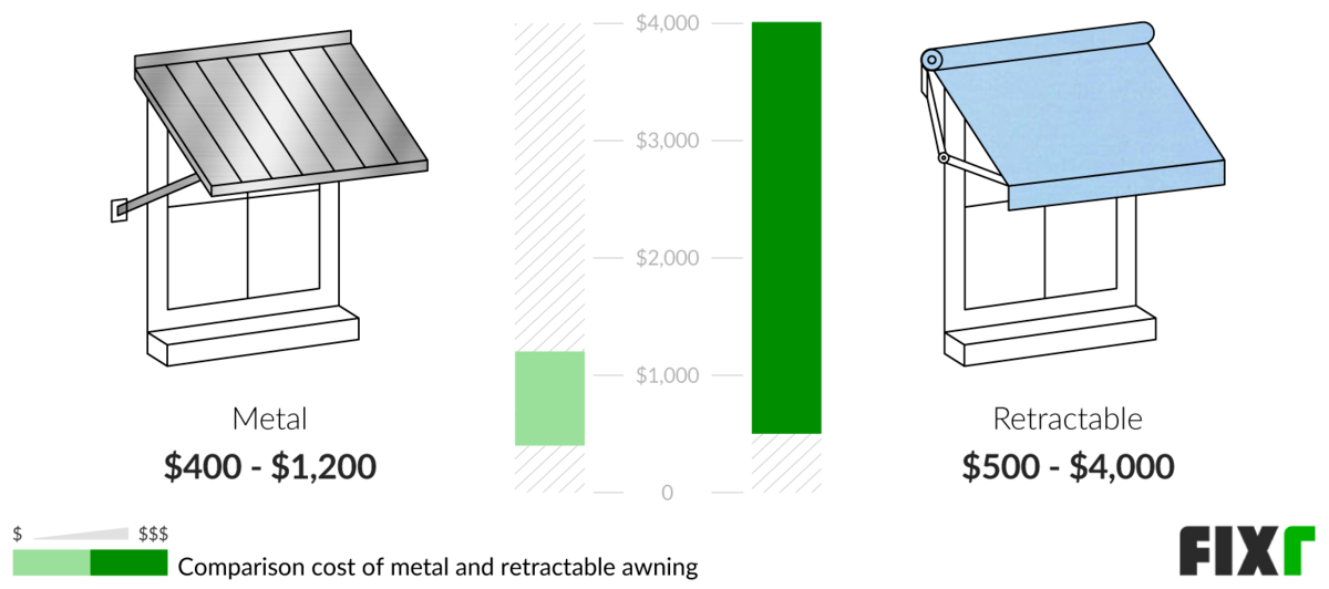 2022 Cost To Install A Retractable Awning Retractable Awning Prices