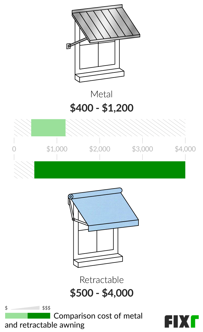 2021 Cost To Install A Retractable Awning Retractable Awning Prices