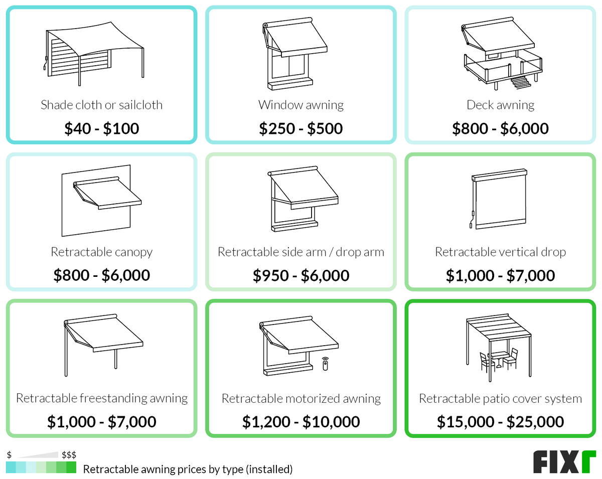 2022 Cost to Install a Retractable Awning Retractable Awning Prices