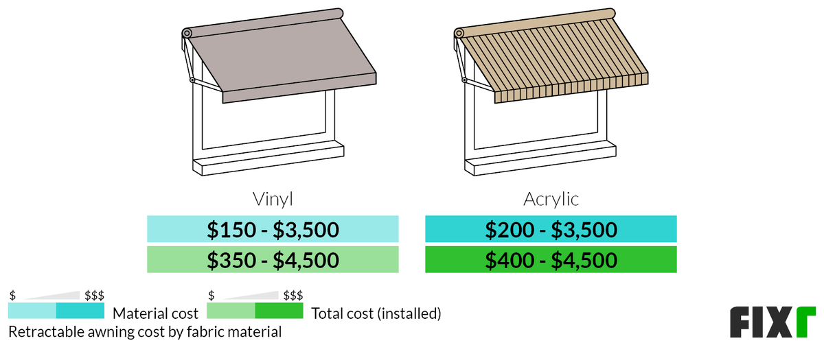2022 Cost to Install a Retractable Awning Retractable Awning Prices