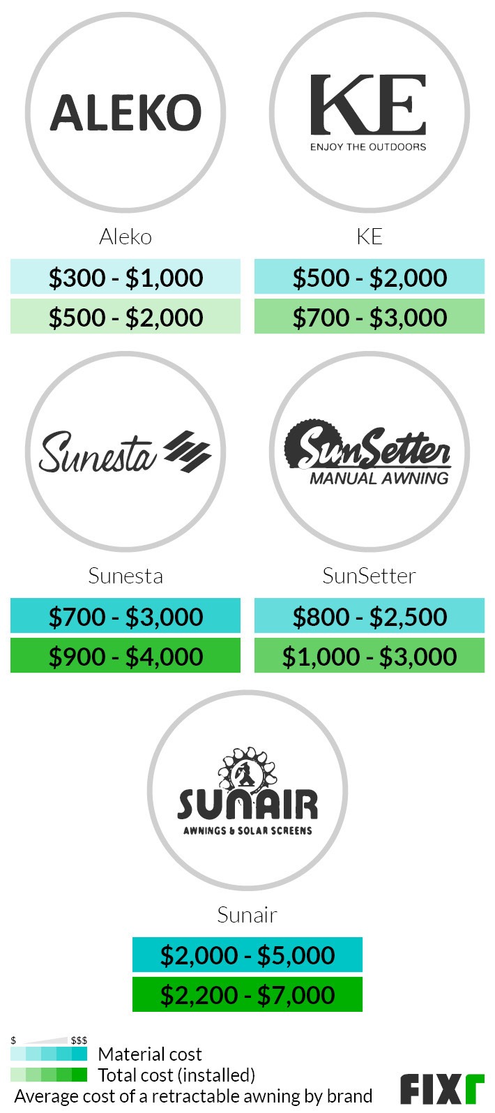 2022 Cost to Install a Retractable Awning Retractable Awning Prices