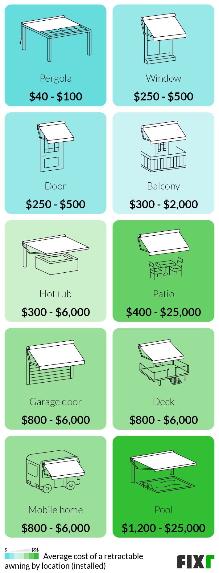 2022 Cost to Install a Retractable Awning Retractable Awning Prices