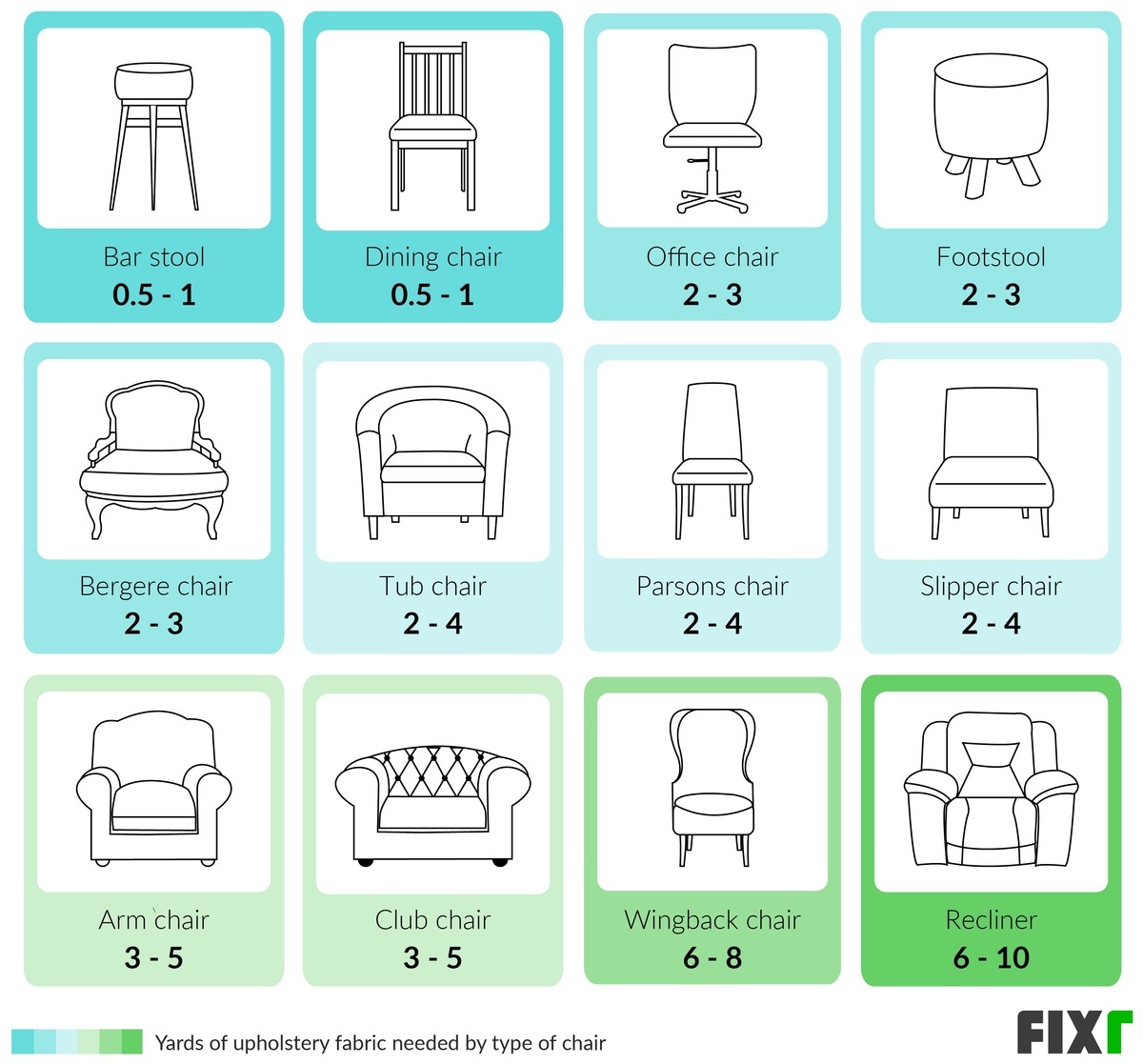 2021 Cost To Reupholster A Chair, How Much Does It Cost To Recover A Dining Chair