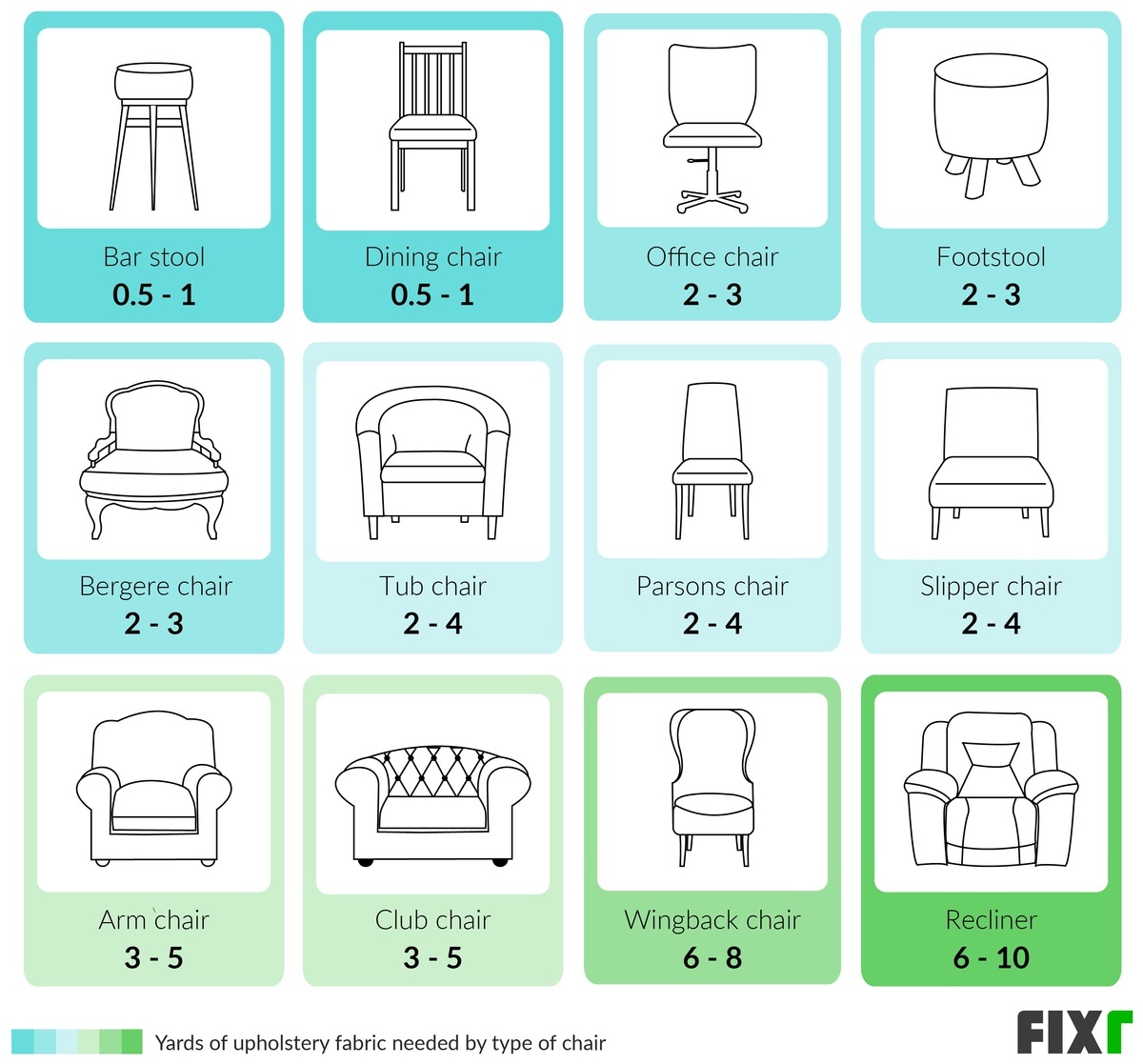 cost to reupholster chair and ottoman