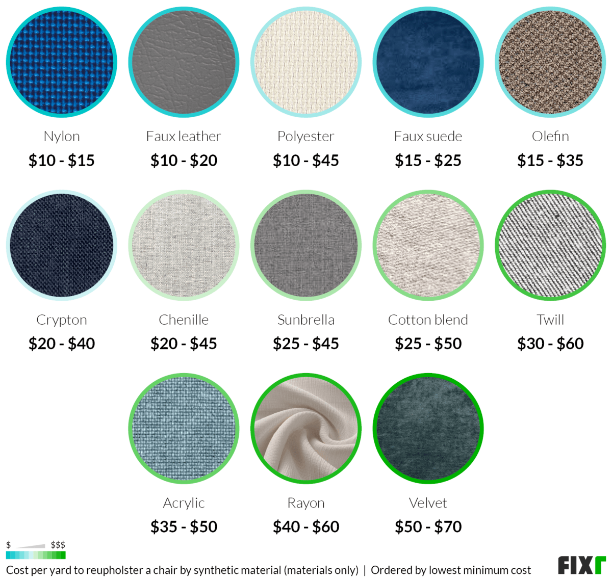 2023 Cost to Reupholster a Chair Cost to Recover a Chair