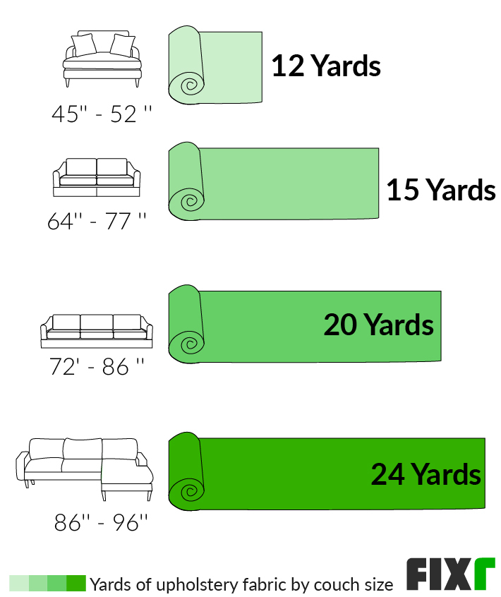 reupholster couch average cost