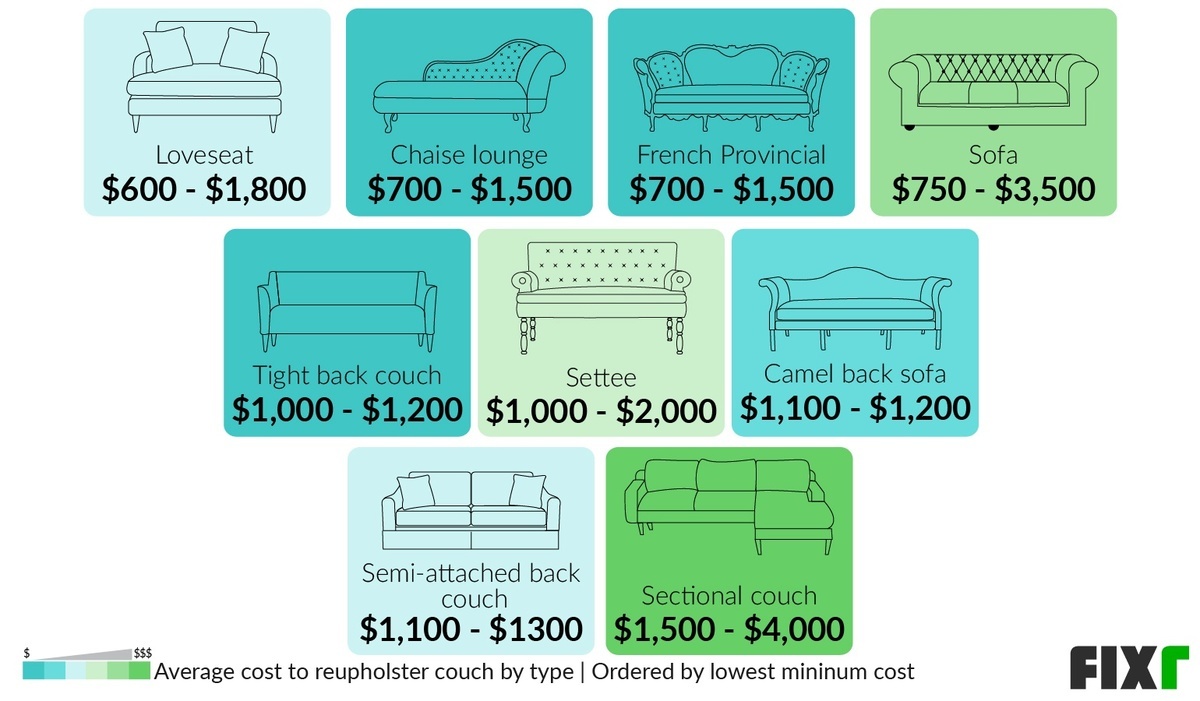 cost to reupholster a sofa in leather