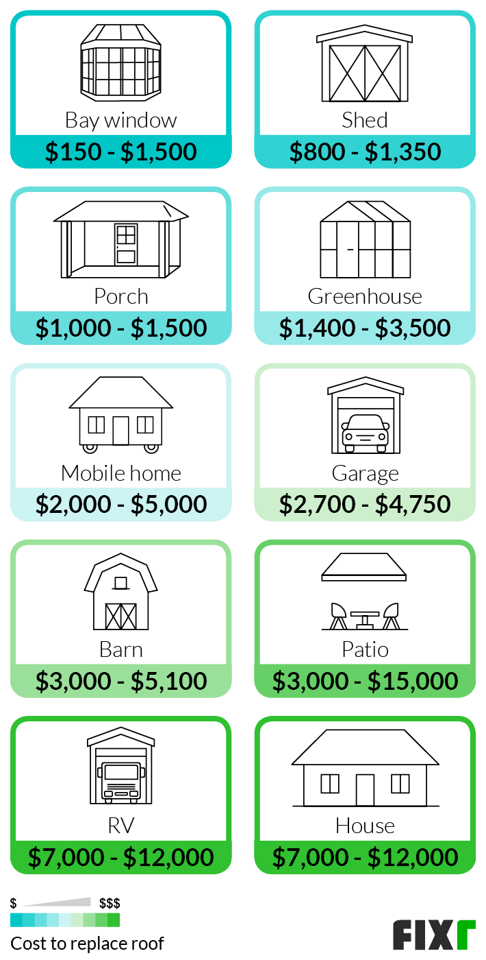 2021 Roof Replacement Cost | New Roof Cost