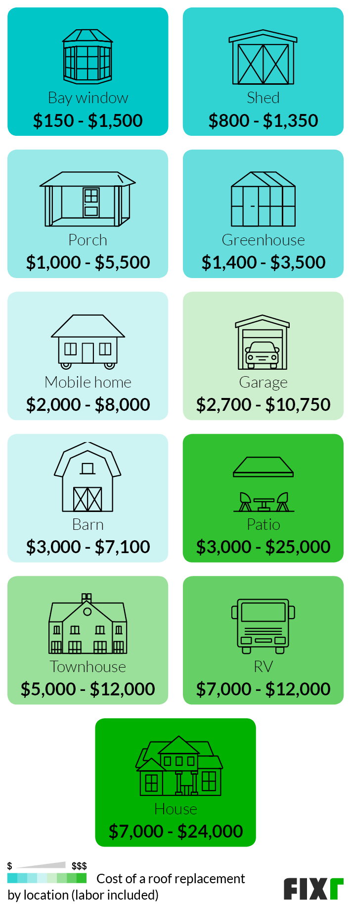 2022 Roof Replacement Cost  New Roof Installation Cost