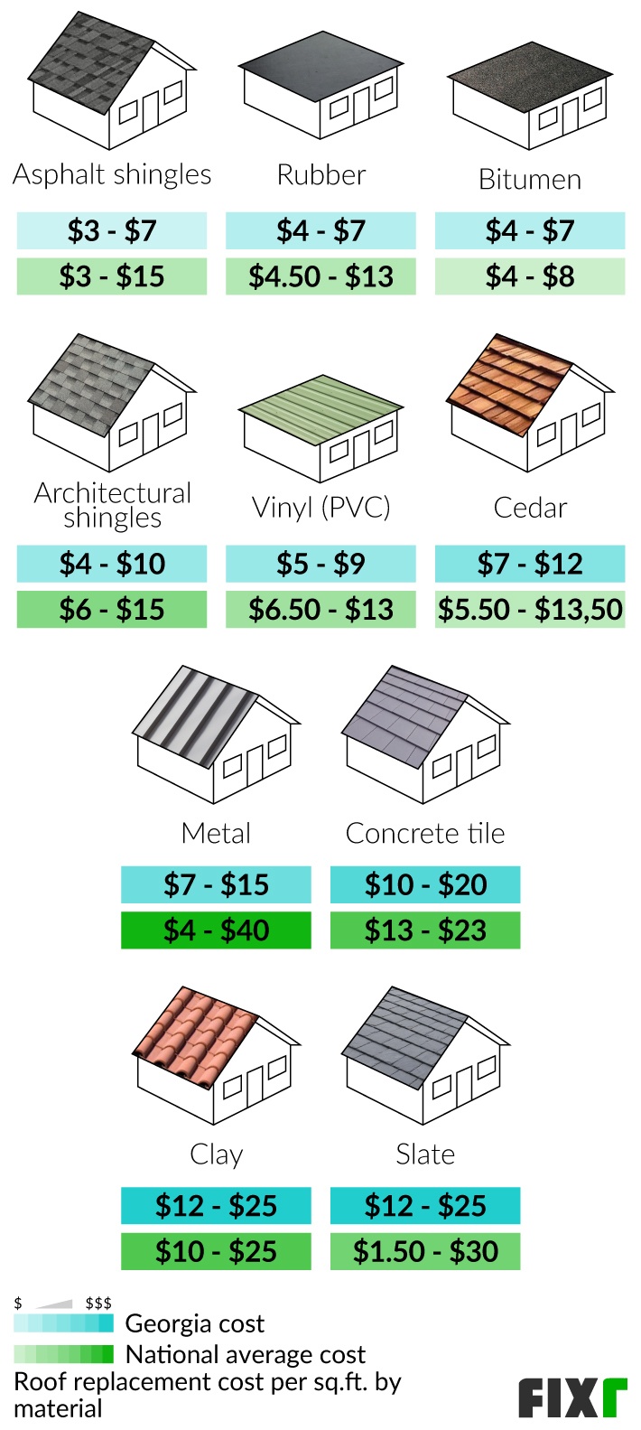 2022 Roof Replacement Cost
