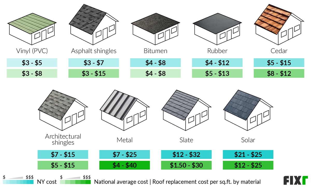 2022-roof-replacement-cost-new-york