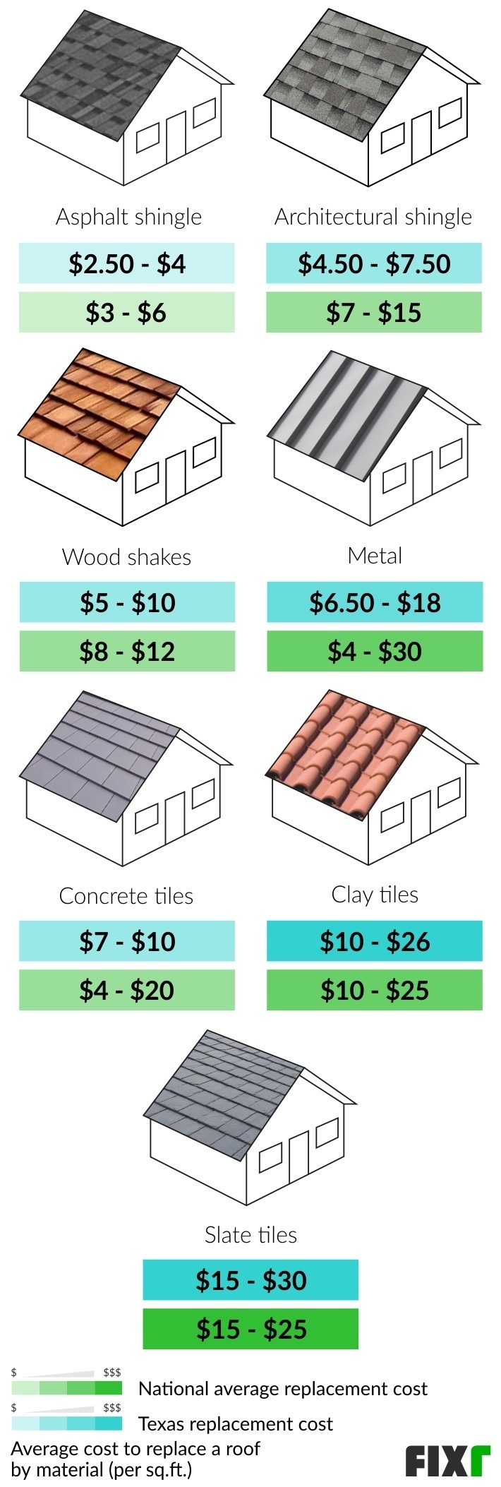 2022 Cost To Replace A Roof In Texas | Cost Of A New Roof In Texas