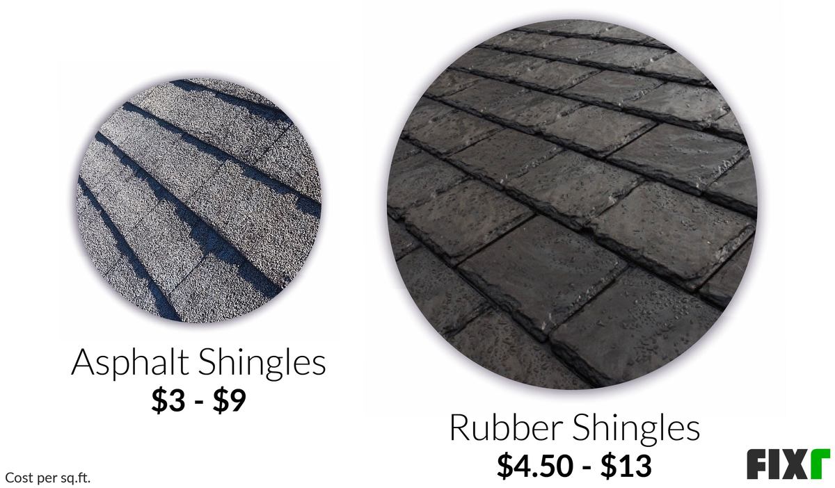 Rubber Roof Cost EPDM Roof Cost