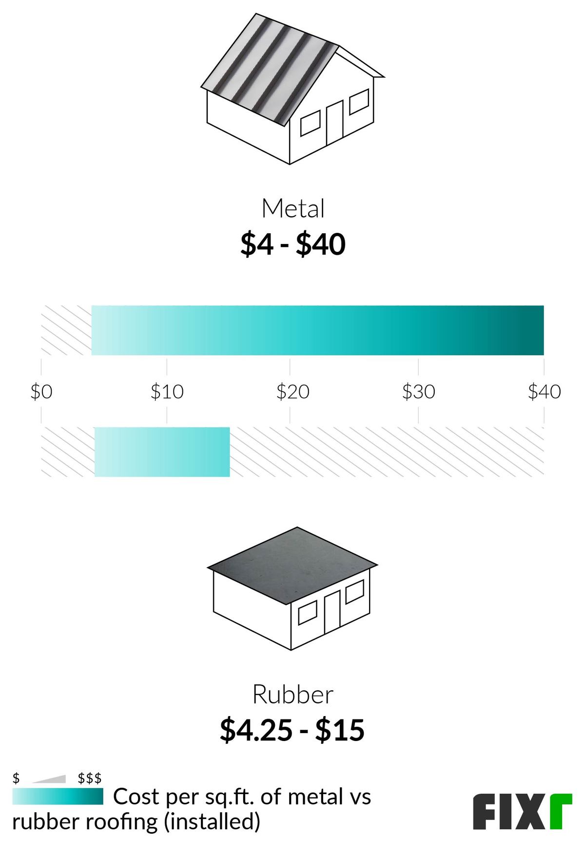 2023 Rubber Roof Cost EPDM Roof Cost