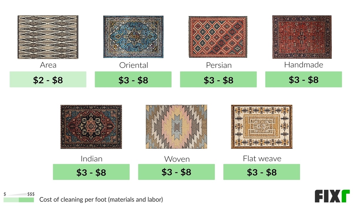 Rug Cleaning Cost Rug Cleaning Prices