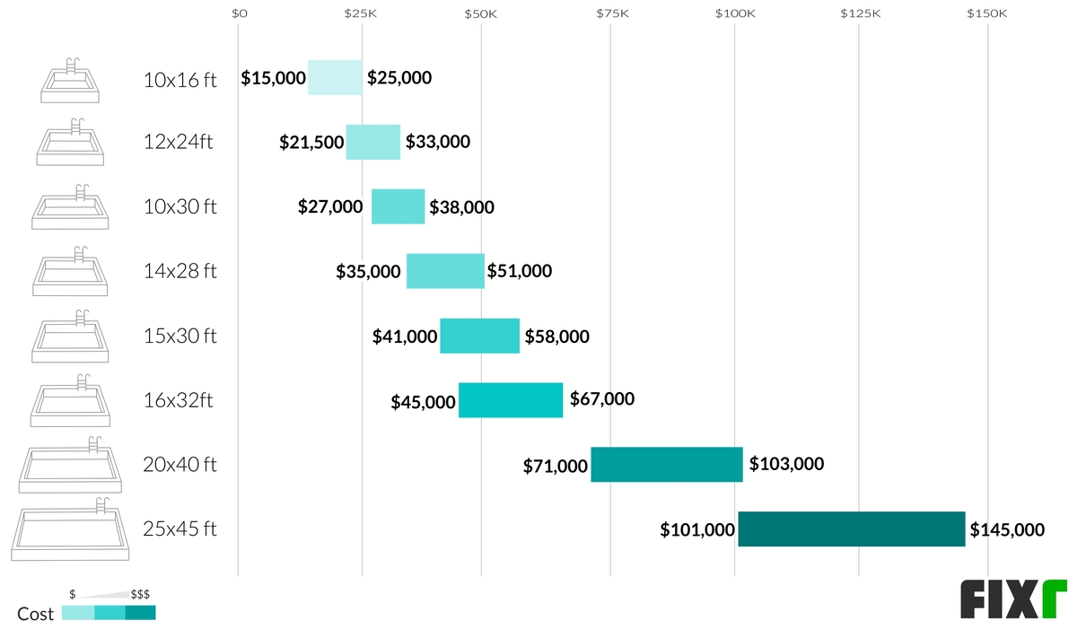 in ground pool cost estimator