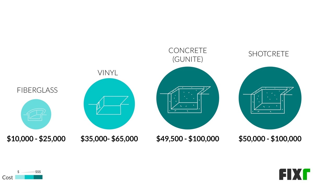 cost of inground saltwater pool