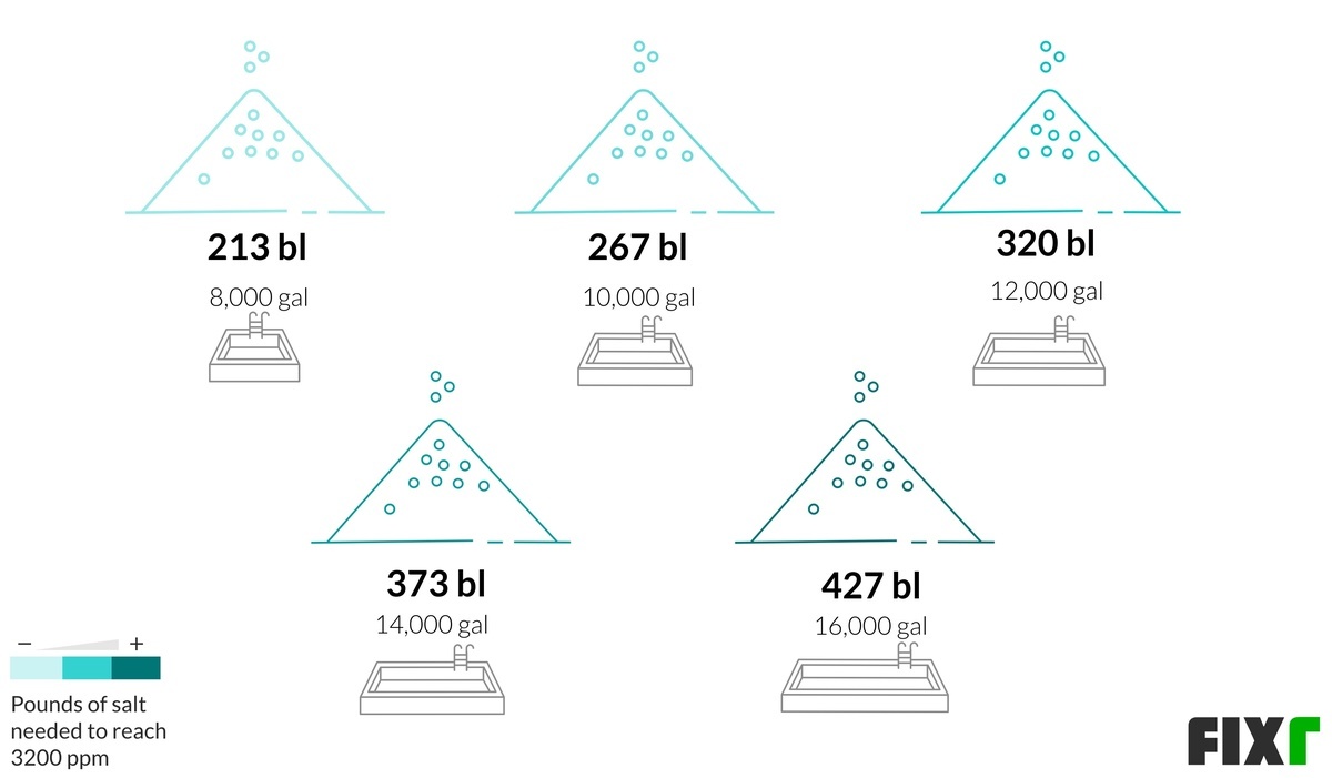 salt water pool cost estimator