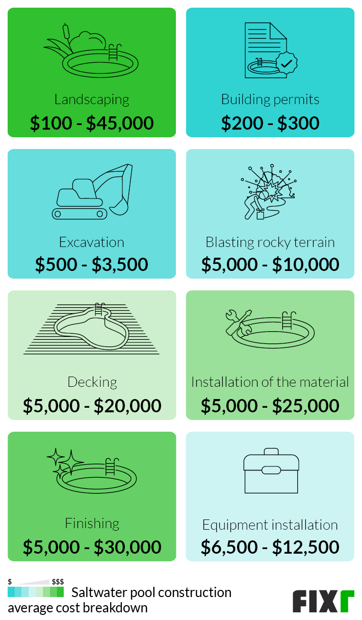 How to Build a Saltwater Aquarium from Scratch: Your Ultimate Guide to ...