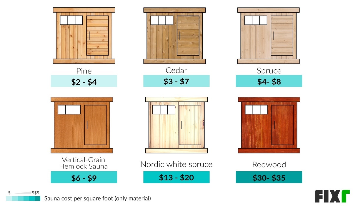 Cost to Install a Sauna Home Sauna Installation Cost