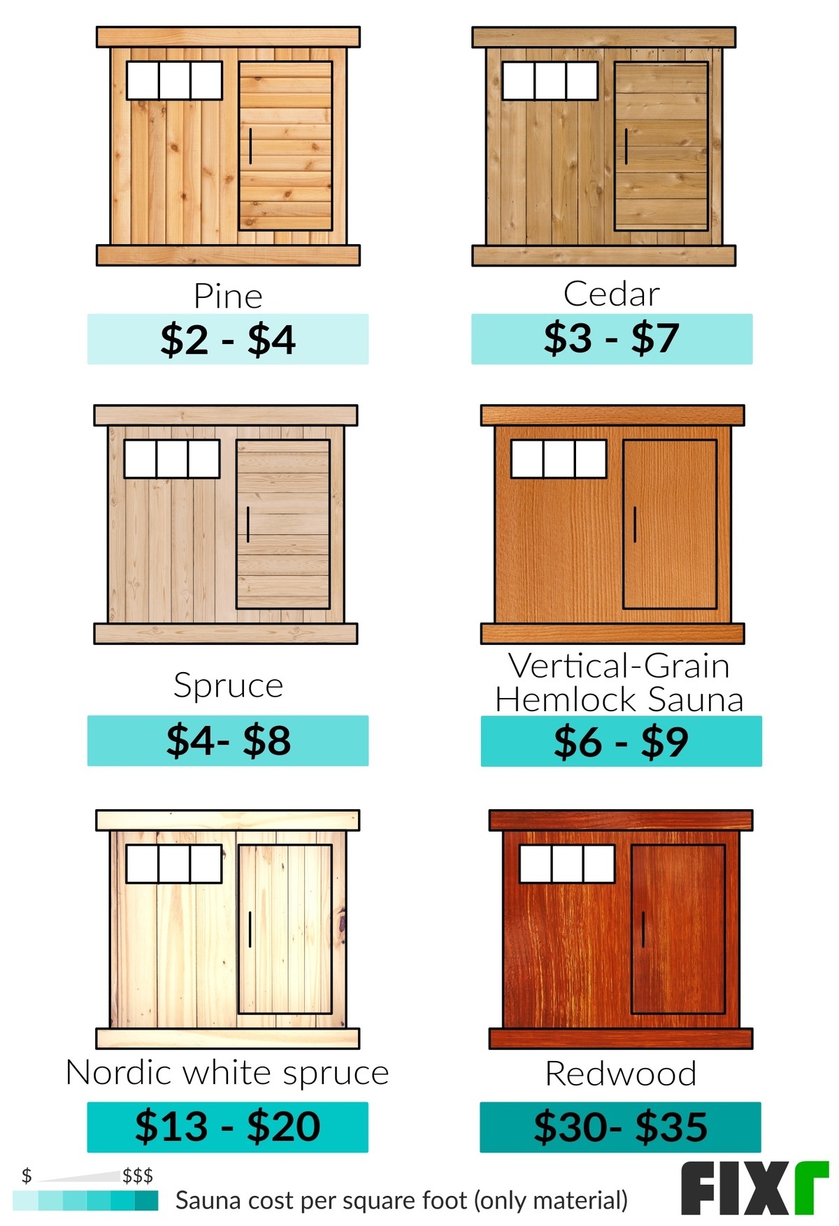 Cost to Install a Sauna | Home Sauna Installation Cost
