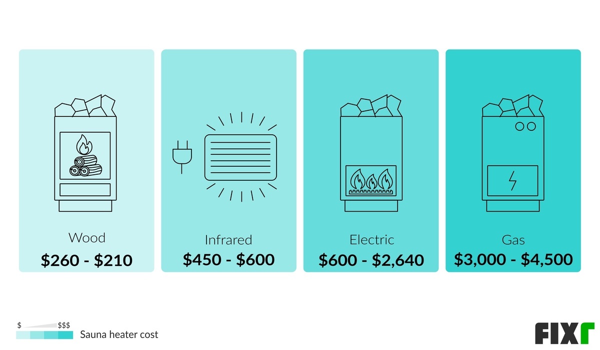 Sauna Heater Cost