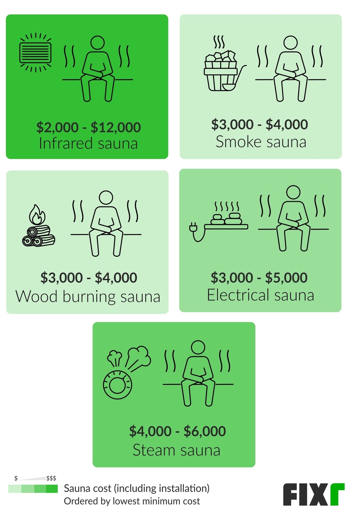 Cost to Install a Sauna Home Sauna Installation Cost