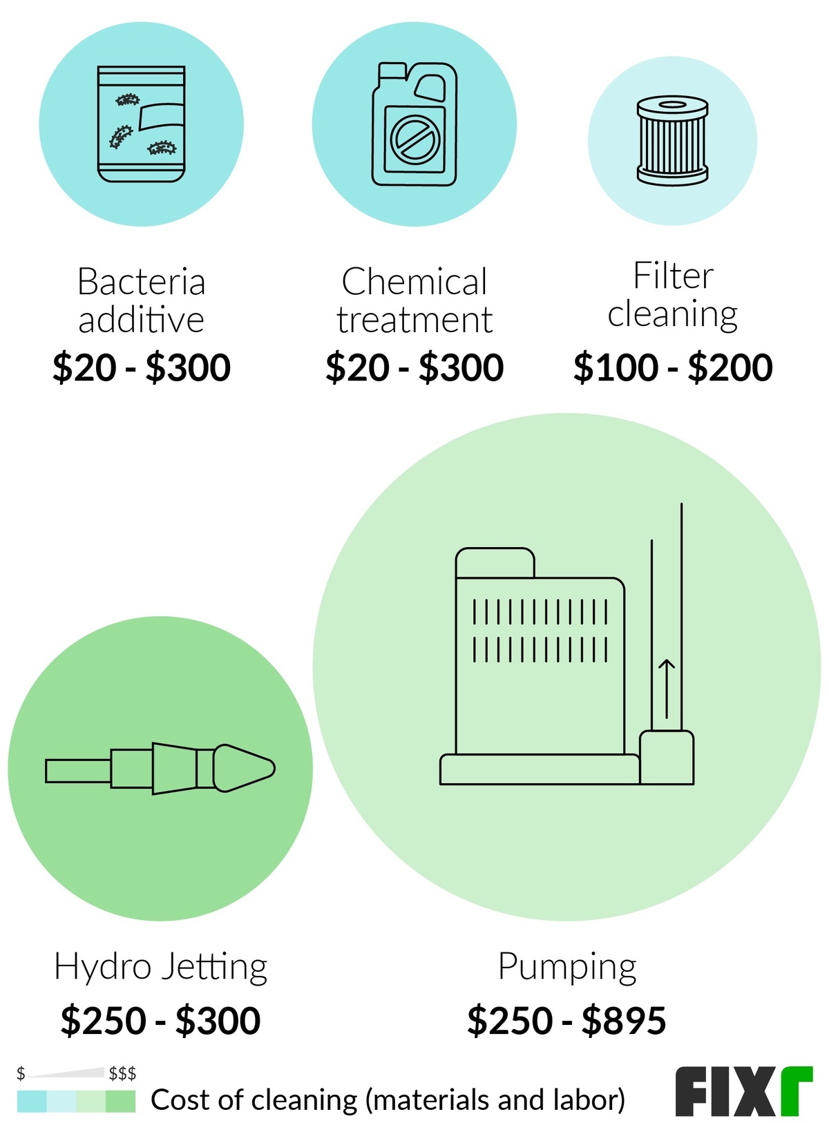 2021 Septic Tank Cleaning Cost Septic Tank Pumping Cost