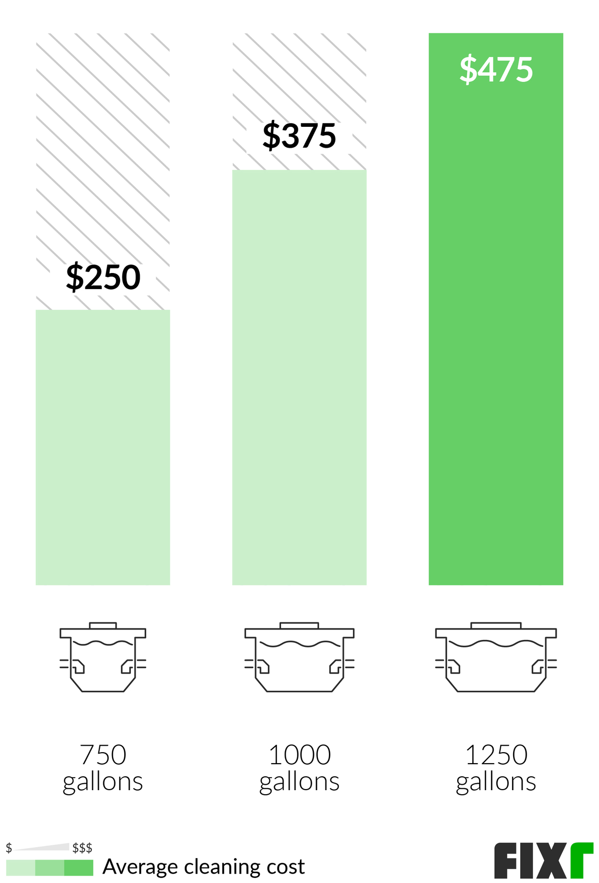 How Much Will It Cost to Clean My Septic Tank? - Van Delden