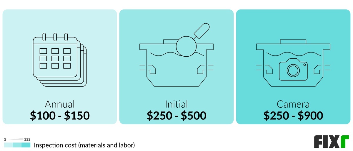 Septic Tank Annual, Initial, and Camera Inspection Cost