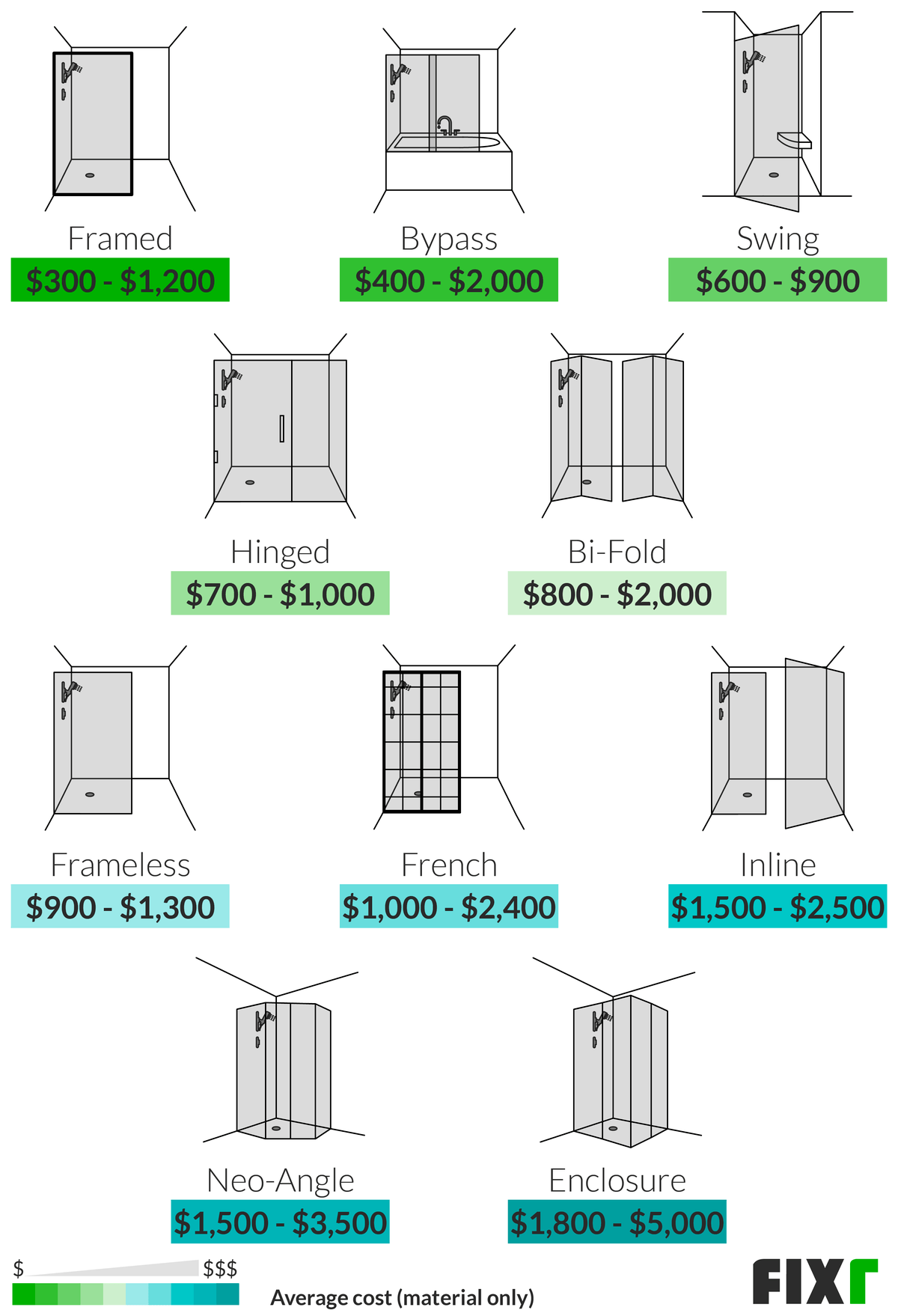 2020-shower-door-installation-cost-shower-door-prices