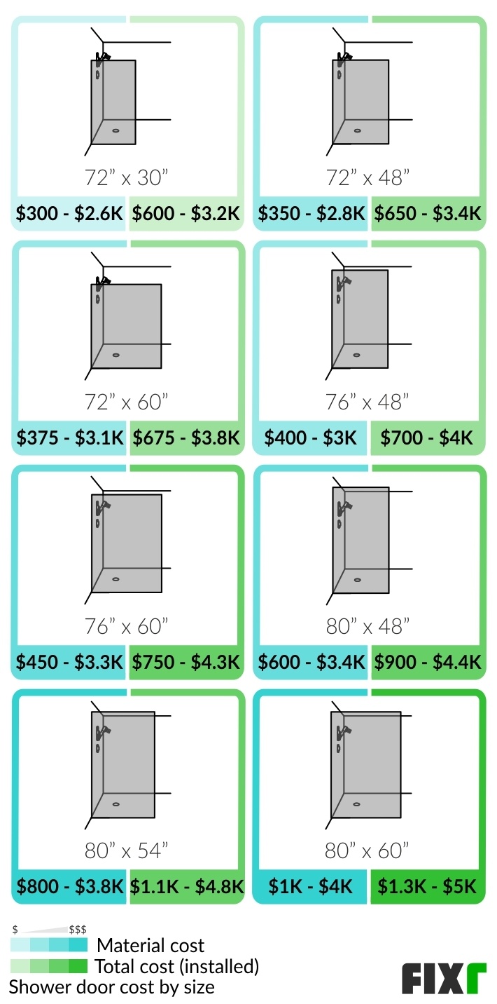 2022 Shower Door Installation Cost Shower Door Prices