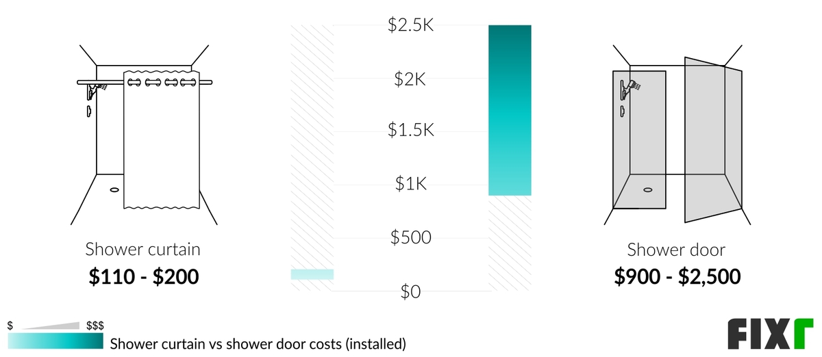 2022 Shower Door Installation Cost Shower Door Prices