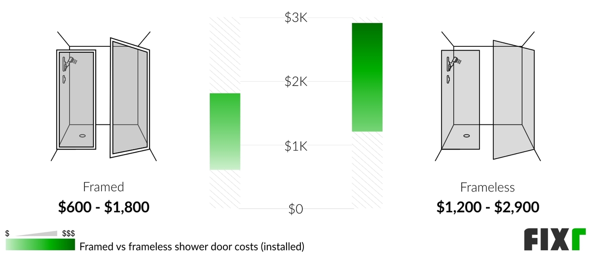 2022 Shower Door Installation Cost Shower Door Prices