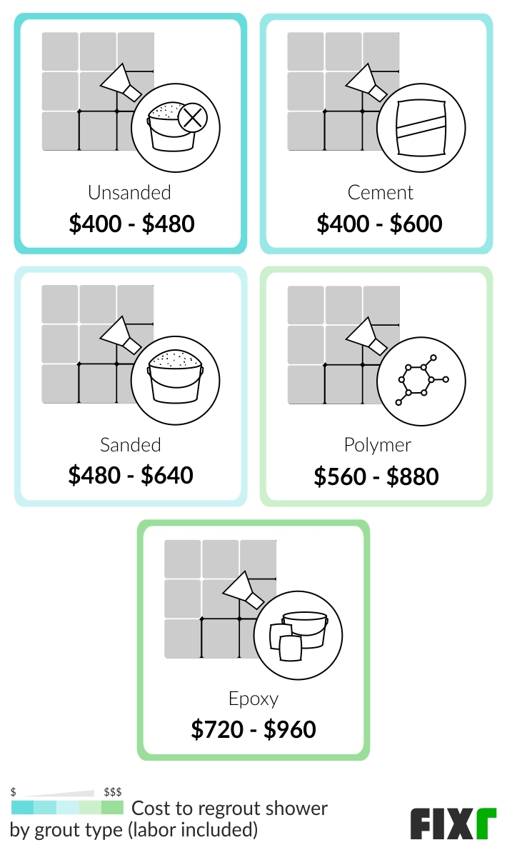 how much does it cost to regrout a bathtub