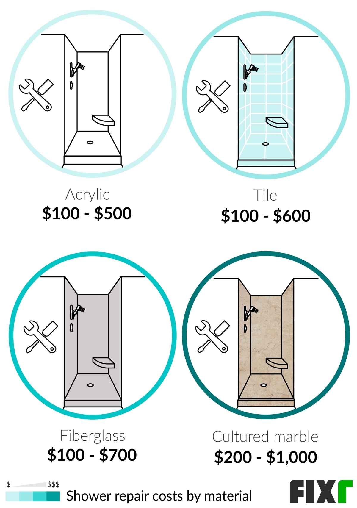 Cost to Repair Shower Shower Repair Prices