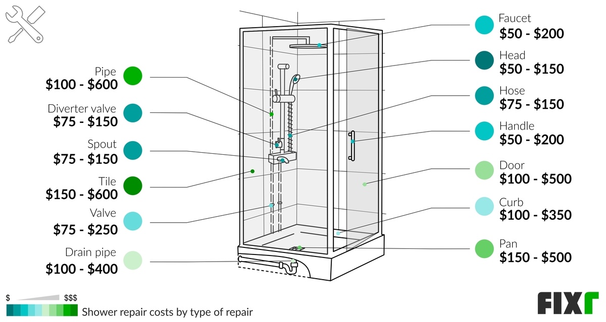 Cost to Repair Shower Shower Repair Prices