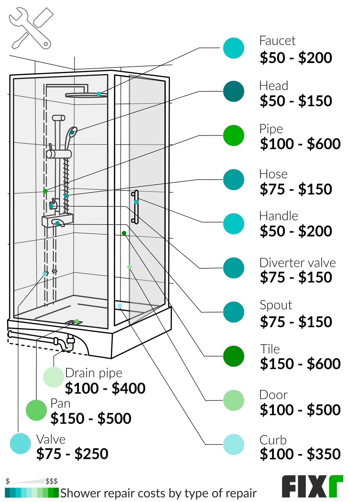 Cost to Repair Shower Shower Repair Prices